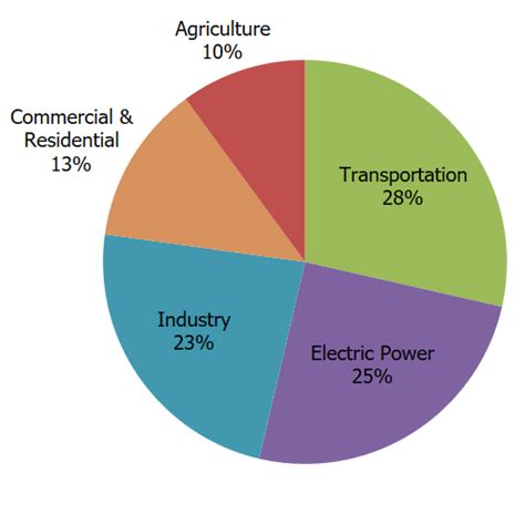 4 Manufacturing Industry Trends To Watch For In 2023 ITI Manufacturing