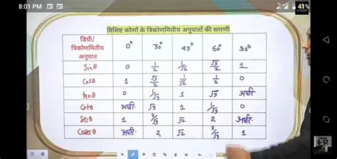 त्रिकोणमिति कक्षा दसवीं Maths Notes Teachmint