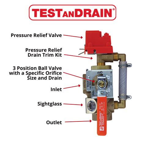 Test And Drain Valves Are They The Same As An Inspector S Test Valve