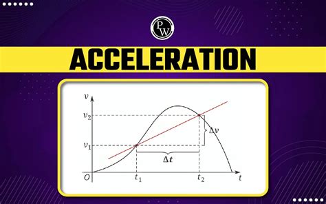 Acceleration, Types Of Accelerations, Important Topics For JEE Physics 2024 | PW