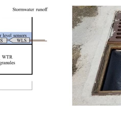 A Diagram Of The Catch Basin Inserts And B Catch Basin Insert