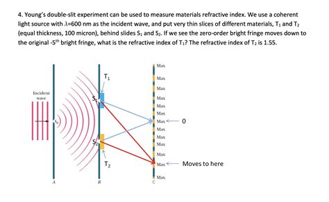 Double Slit Experiment Diagram