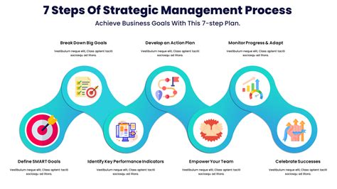 Ultimate 7 Steps Of Strategic Management Process Professional Powerpoint