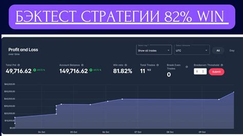 БЭКТЕСТ ТОРГОВОЙ СИСТЕМЫ AAA CAPITALS | ВЕБИНАР С УЧЕНИКАМИ - YouTube
