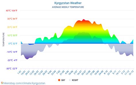 키르기스스탄 날씨입니다 2022 기후와 날씨 키르기스스탄 최고의 시간과 키르기스스탄 여행 날씨 여행 날씨와 기후입니다