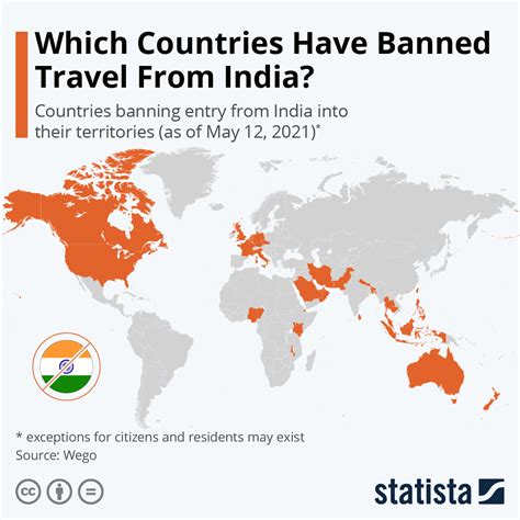 Chart Which Countries Have Banned Travel From India Statista