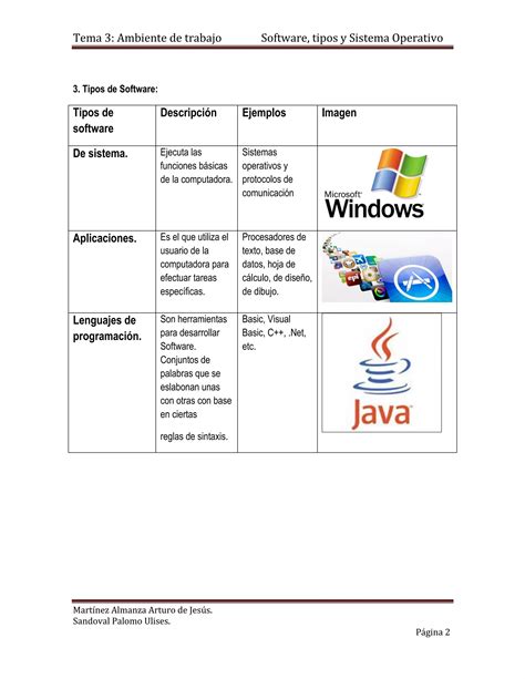 Practicadesoftwareyhardware Pdf