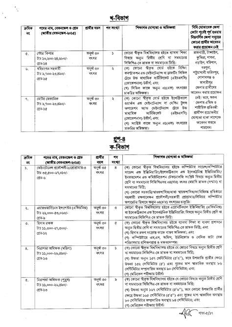 Bangladesh Civil Aviation Authority Job Circular 2024 নতন নযগ