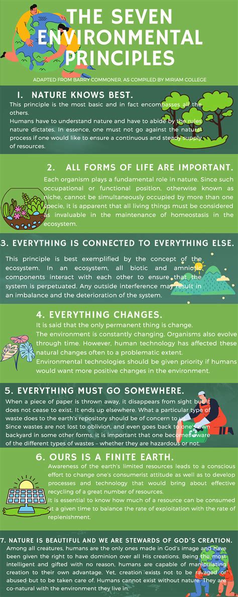 Module2 Infographic Of Environmental Principles The Seven