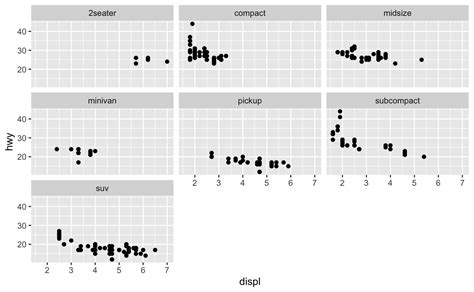 Data Visualization Ggplot2 Basics Images