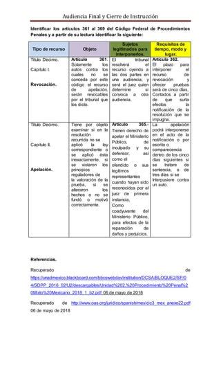 Dpp U2 A3 Jubr PDF