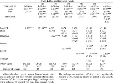 Table From The Impact Of Rmb Exchange Rate Fluctuations On China S