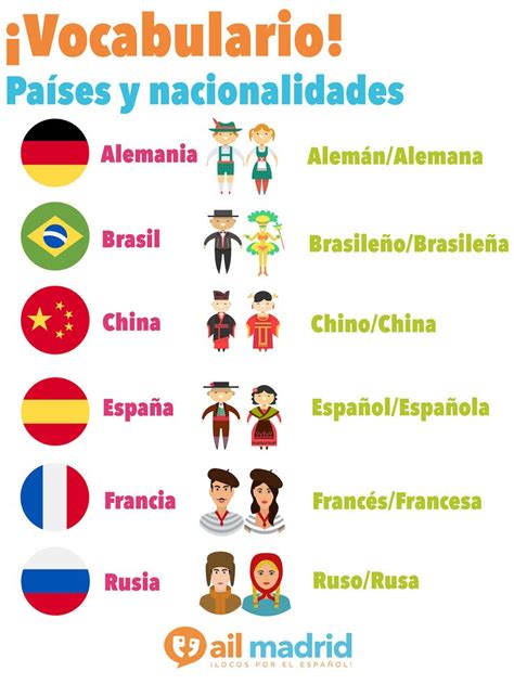 Countries And Nationalities In Spanish Where Are You From Spanish