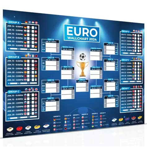 EURO 2024 FOOTBALL Tournament Poster Wall Chart Double Sided Extra