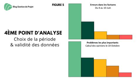 Loi de Pareto Définition et étapes d analyse Modèle