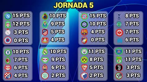 Resultados Y Tabla De Posiciones En Cada Grupo Jornada 5 Champions