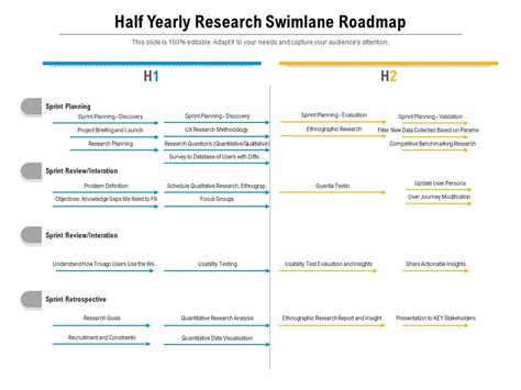 Half Yearly Research Swimlane Roadmap Presentation Graphics