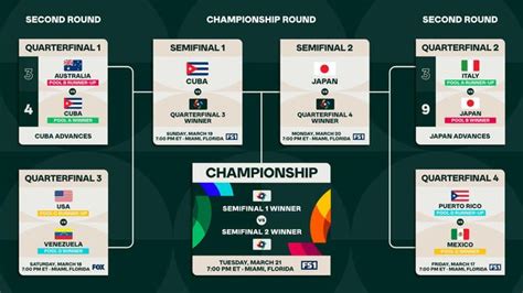 World Baseball Classic 2025 Bracket A Comprehensive Analysis