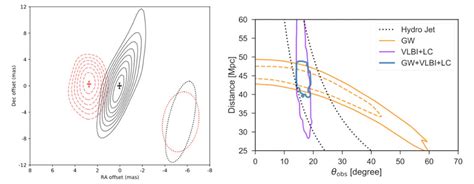 Measuring the Hubble Constant Via Superluminal Motion — NRAO Science Site