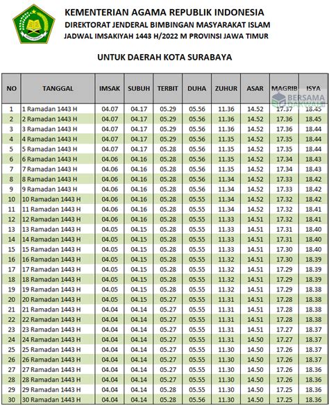 Jadwal Puasa Ramadhan Bandung Homecare