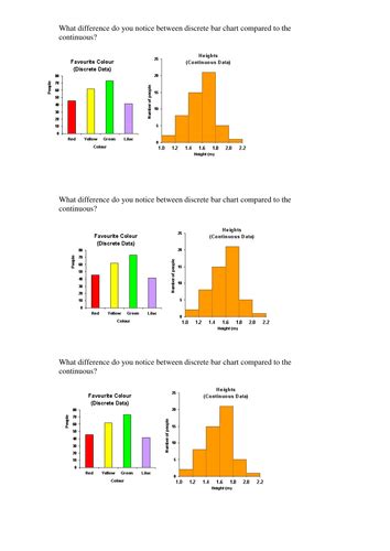 Bar Chart Discrete And Continuous Data Teaching Resources