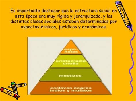 Pirámides De La Organización Social En La época De La Colonia