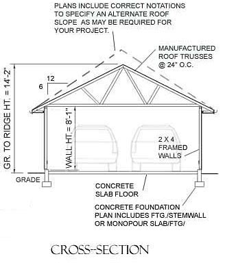 Compact 2 Car Garage Plan 400-0 - 20' x 20' by Behm Design