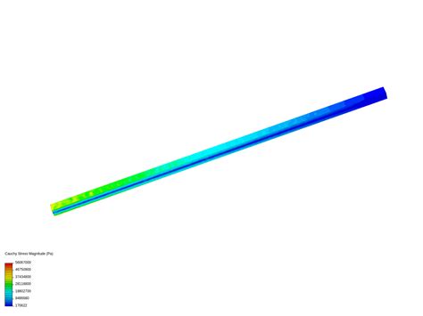 Cantilever Beam Bending Analysis By Aflah Simscale