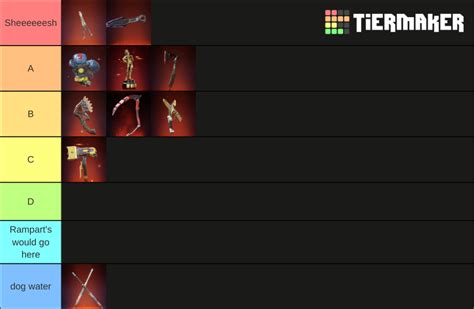 Apex Legends Heirloom Season 9 Tier List (Community Rankings) - TierMaker