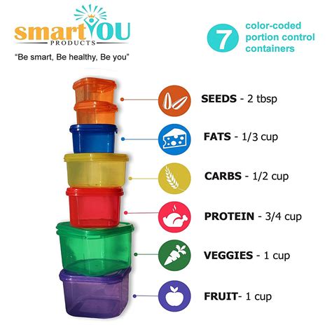 21 Day Smartyou 7 Piece Portion Control Containers Kit Complete Guide 21 Day