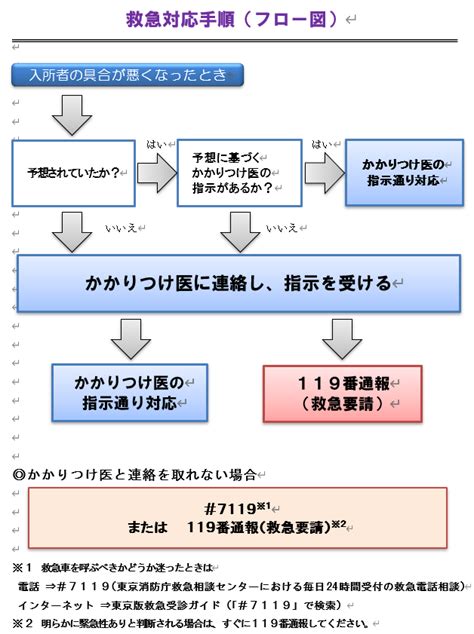 認知症グループホーム情報提供サイト