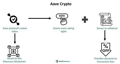 Aave Crypto - What Is It, Features, How To Mine & Trade, Vs AVAX