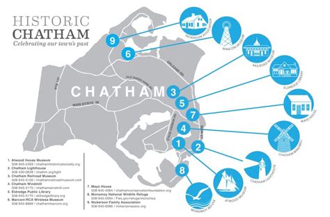 Historic Chatham Map