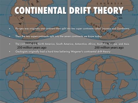 Continental Drift Theory by Zander Olson