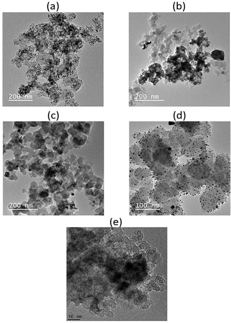 Tem Images Of The Different Carbon Supported Nanoparticles A Sno