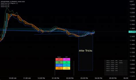 Objects Indicadores y señales TradingView