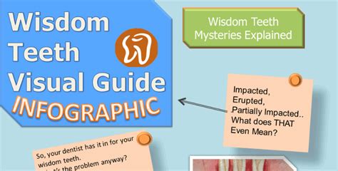 Infected Wisdom Tooth Symptoms - HRF