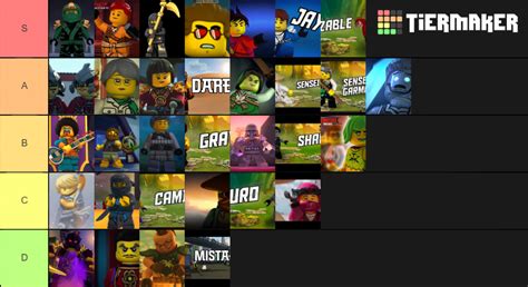 Ninjago Element Power Tier List Community Rankings TierMaker