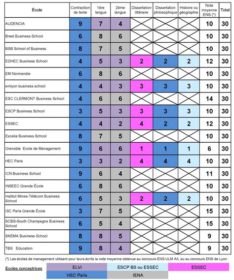 Concours Quels Sont Les Coefficients Par Fili Re Mister Pr Pa