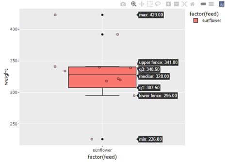 R How To Remove Ggplotly Boxplot Outliers But Show Jitter Points