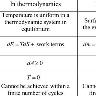 Thermodynamics laws interpreted for a Schwarzschild black hole [11 ...