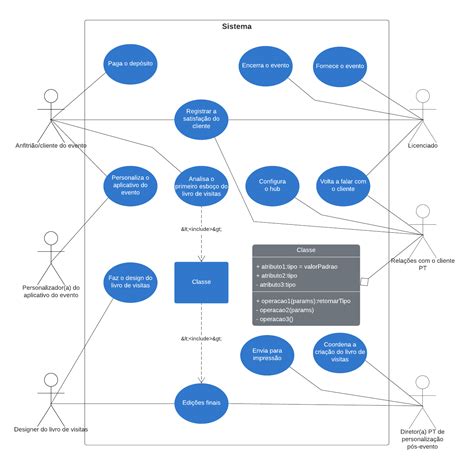 Diagrama Banco De Dados Braincp