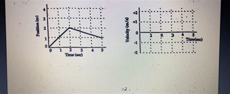 Solved 1. Draw the velocity graphs for n object whose motion | Chegg.com