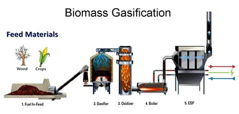 Biofuel Ruaha Energy