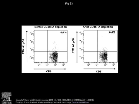 Cd45ra Depletion In Hla Mismatched Allogeneic Hematopoietic Stem Cell