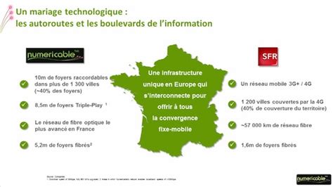 L Acquisition De Sfr Par Numericable Autoris E Par L Autorit De La