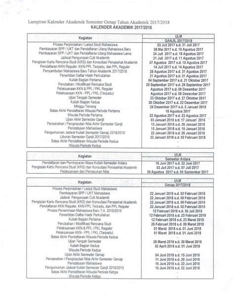 Kalender Akademik 20172018 Universitas Lambung Mangkurat Pendidikan Kimia