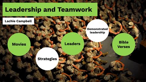 Leadership And Teamwork By Lachie Campbell On Prezi