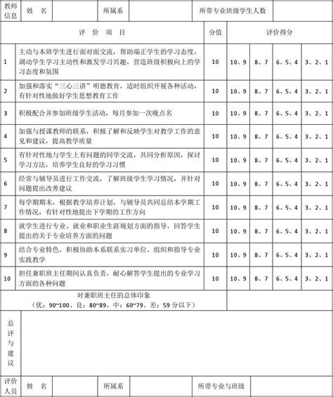 兼职班主任考核评价表 word文档在线阅读与下载 免费文档