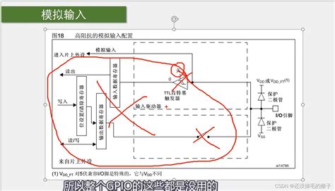 STM32基础GPIO外设学习 gpio 外设 CSDN博客